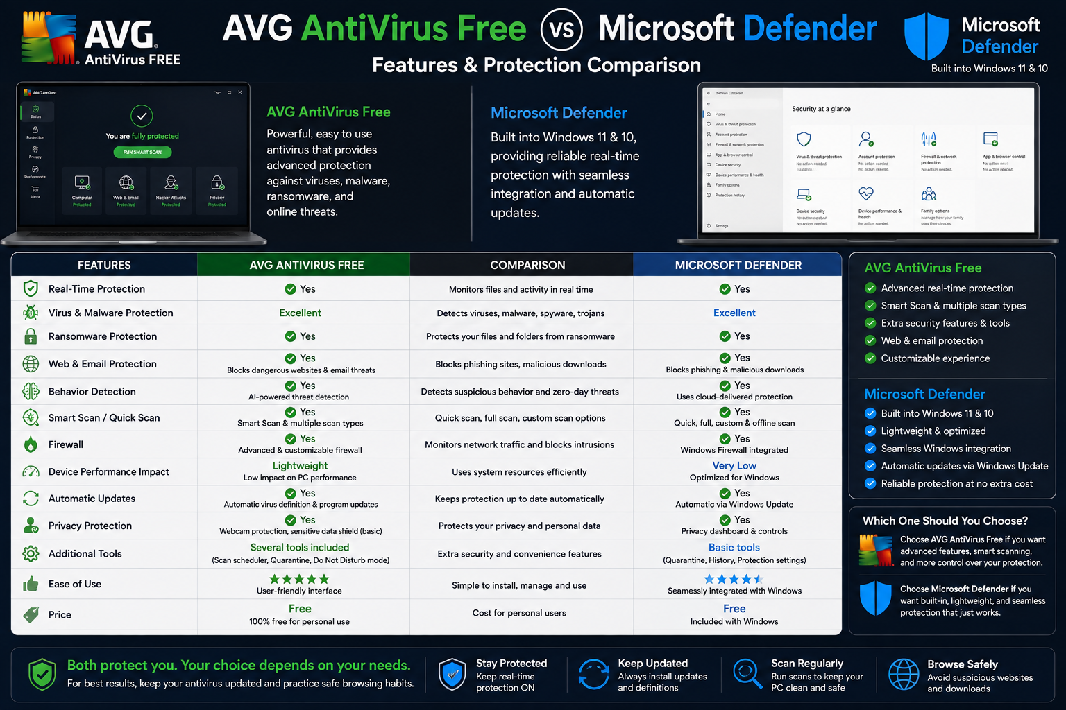 AVG AntiVirus Free vs Microsoft Defender comparison