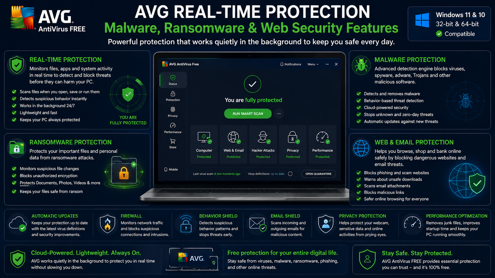 AVG real-time malware ransomware and web security features