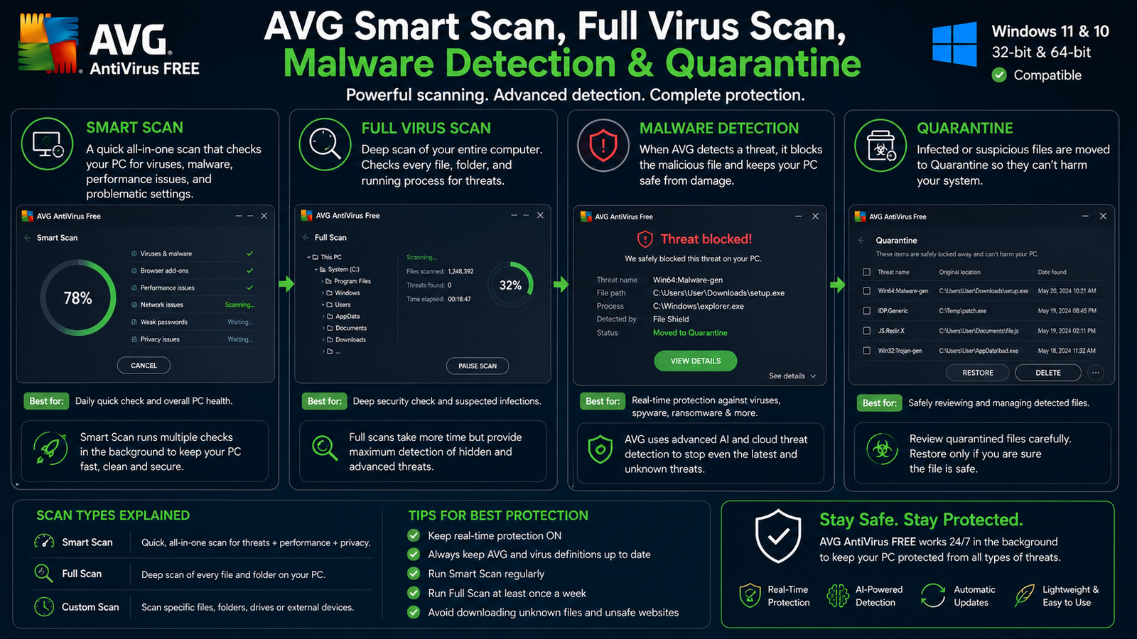 AVG Smart Scan full virus scan malware detection and quarantine