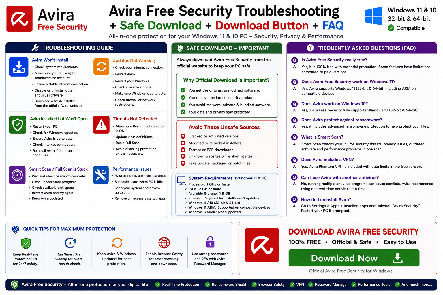 Avira Free Security troubleshooting safe download and FAQ