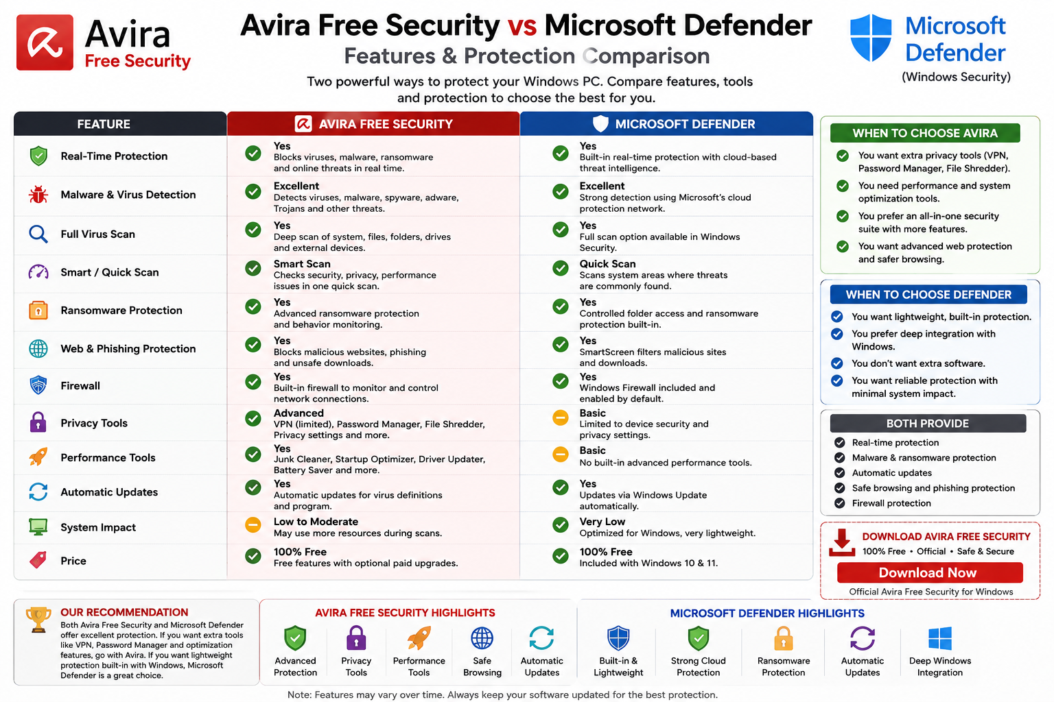 Avira Free Security vs Microsoft Defender comparison
