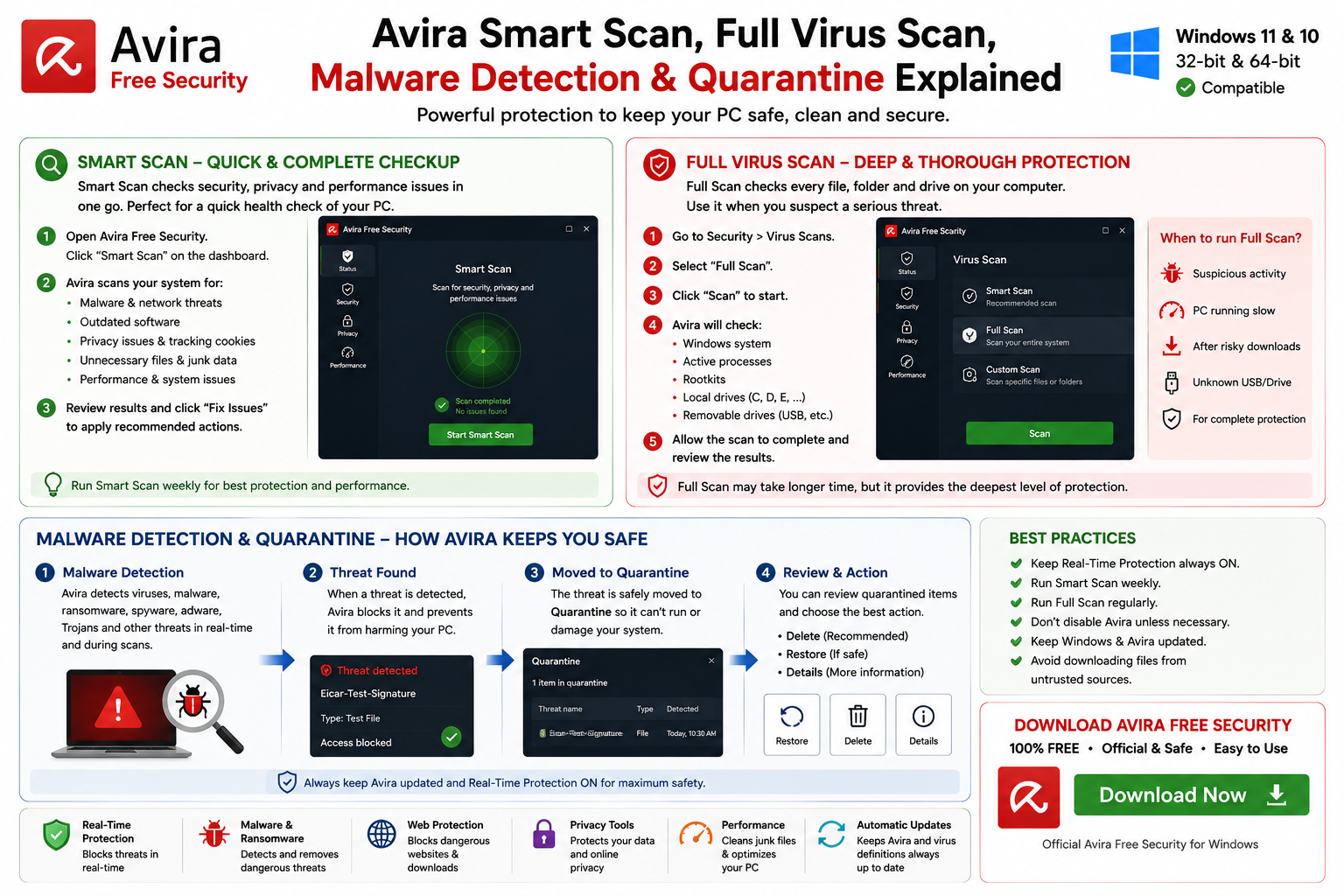 Avira Smart Scan full virus scan malware detection and quarantine