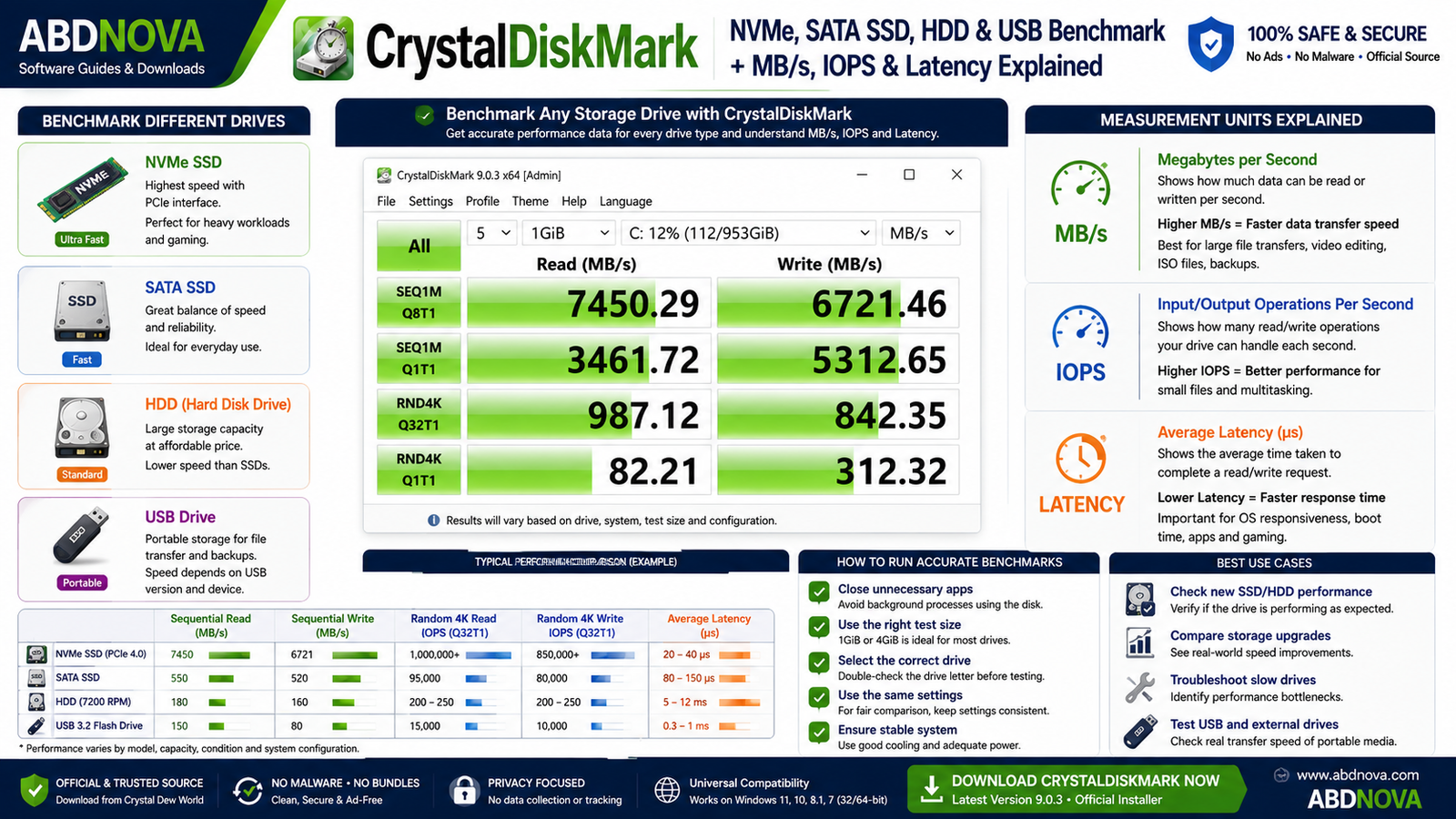 CrystalDiskMark NVMe SATA SSD HDD and USB Benchmark