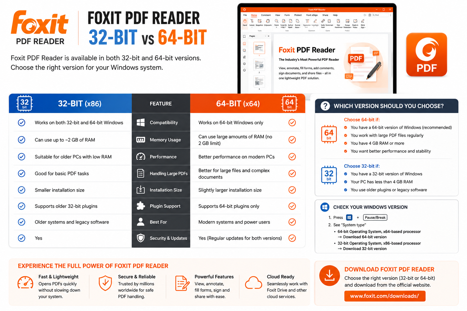 Foxit PDF Reader 32-bit vs 64-bit