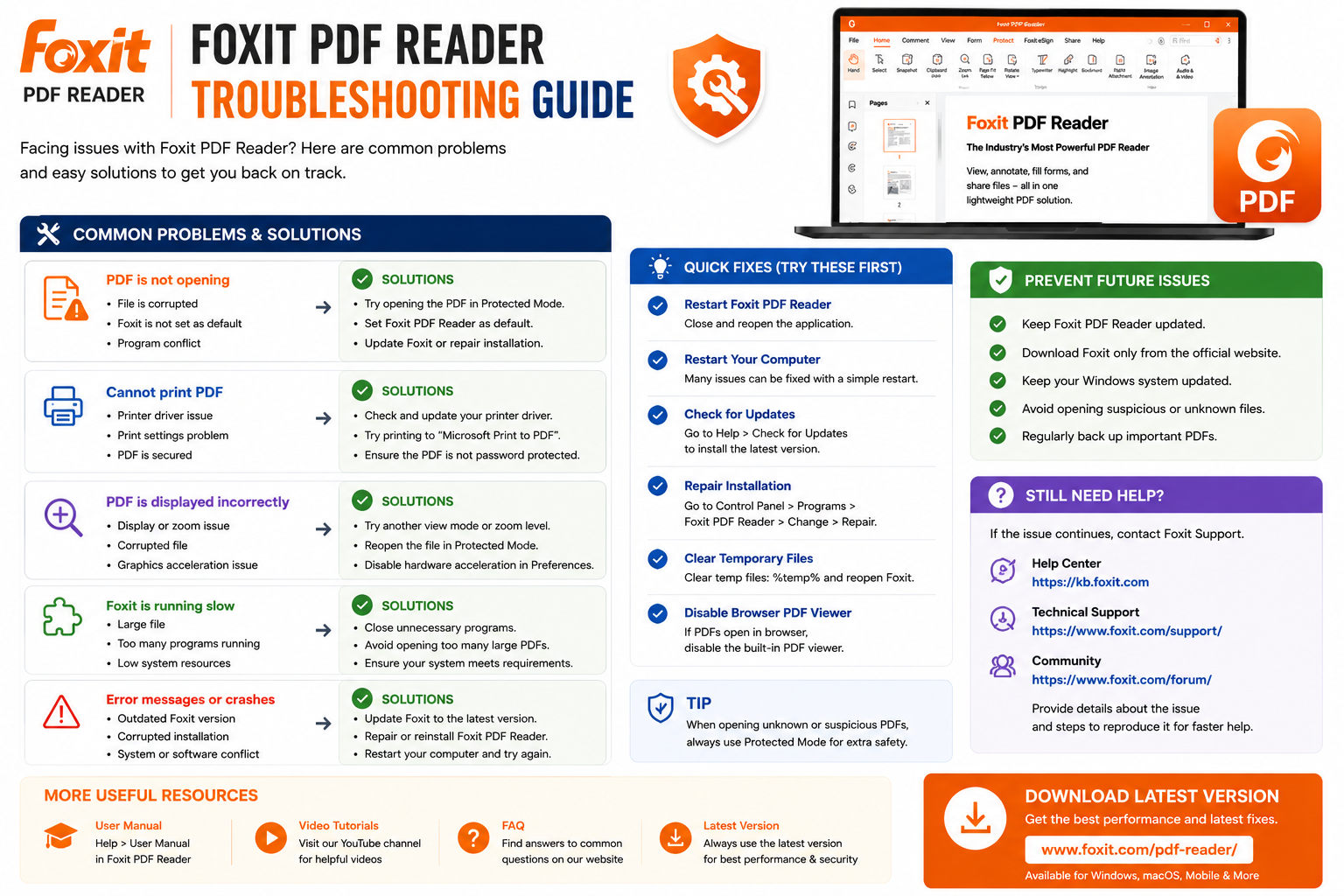 Foxit PDF Reader Troubleshooting and Safe Download