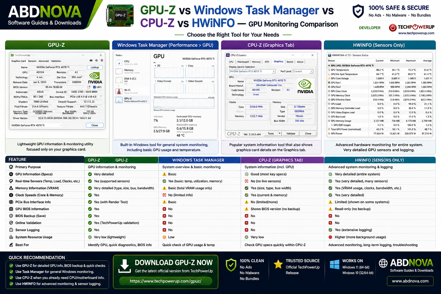 ALT: GPU-Z vs Windows Task Manager CPU-Z and HWiNFO