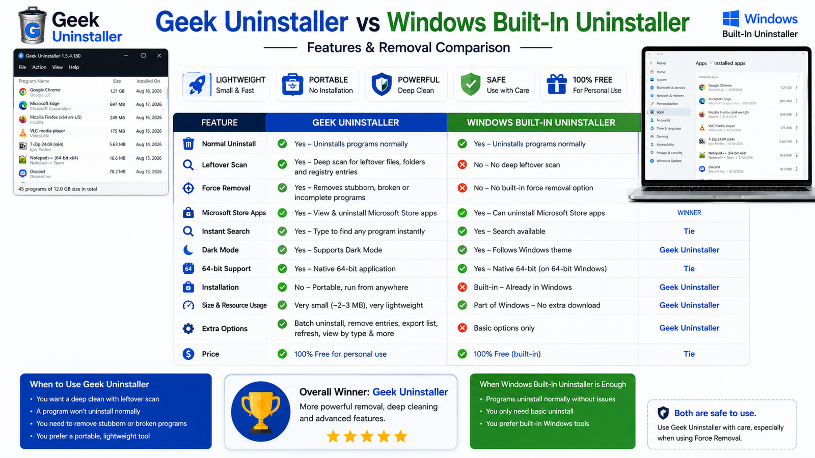 Geek Uninstaller vs Windows Built-In Uninstaller