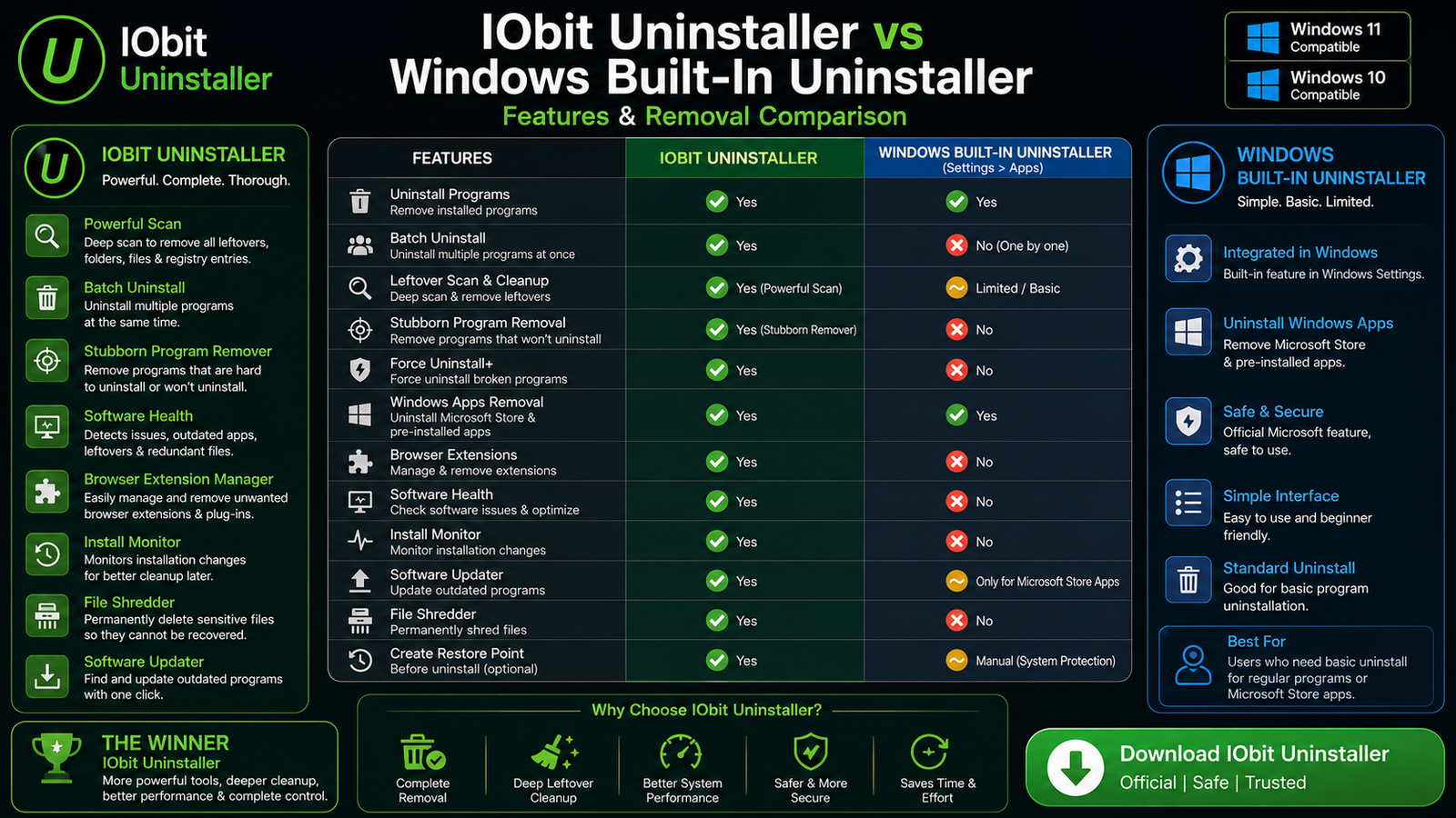 IObit Uninstaller vs Windows Built-In Uninstaller — Features & Removal Comparison