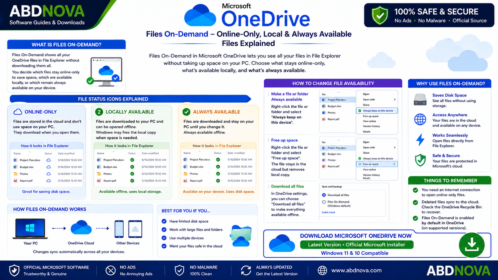 Microsoft OneDrive Files On-Demand online-only locally available and always available files