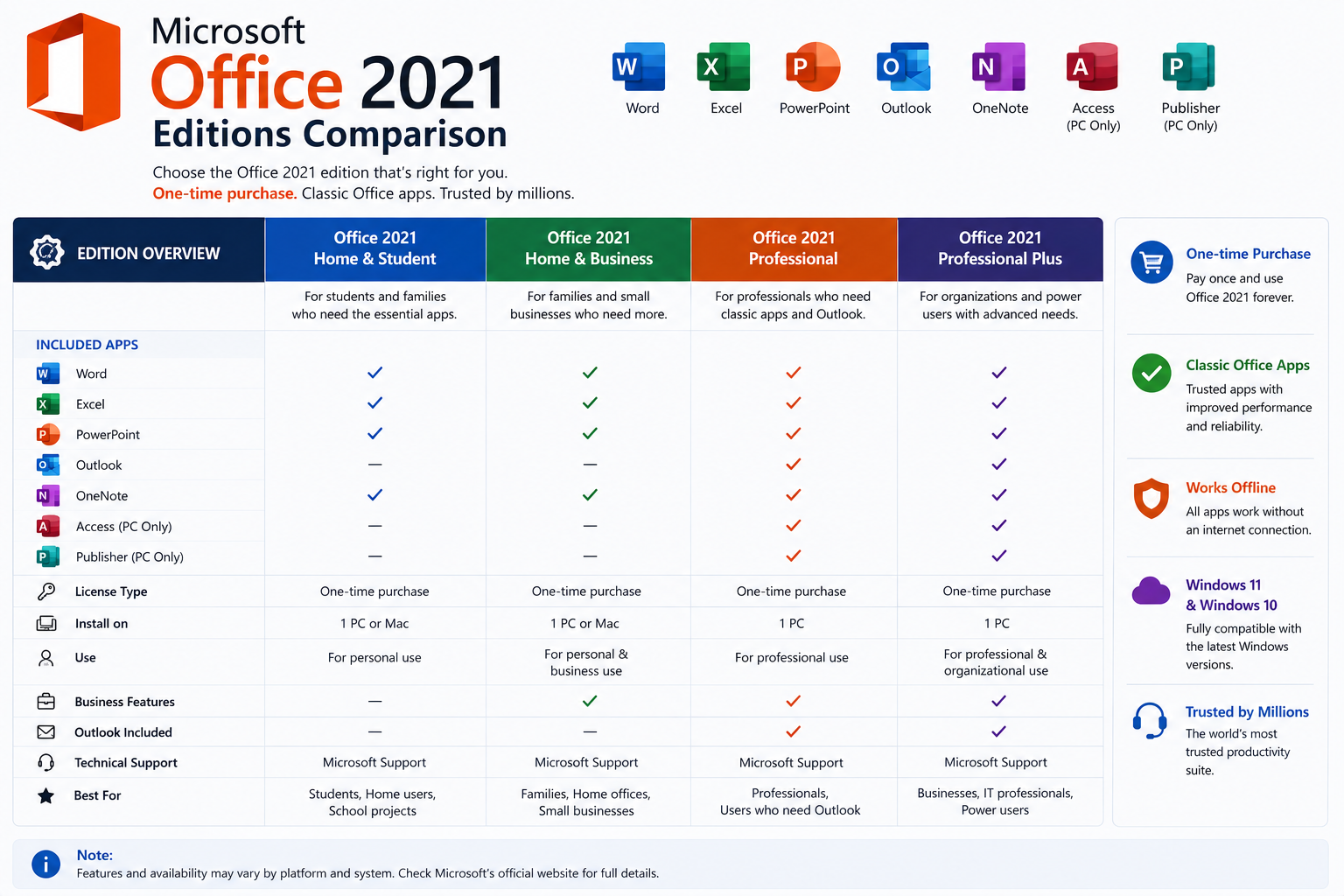 Office 2021 Editions Comparison
