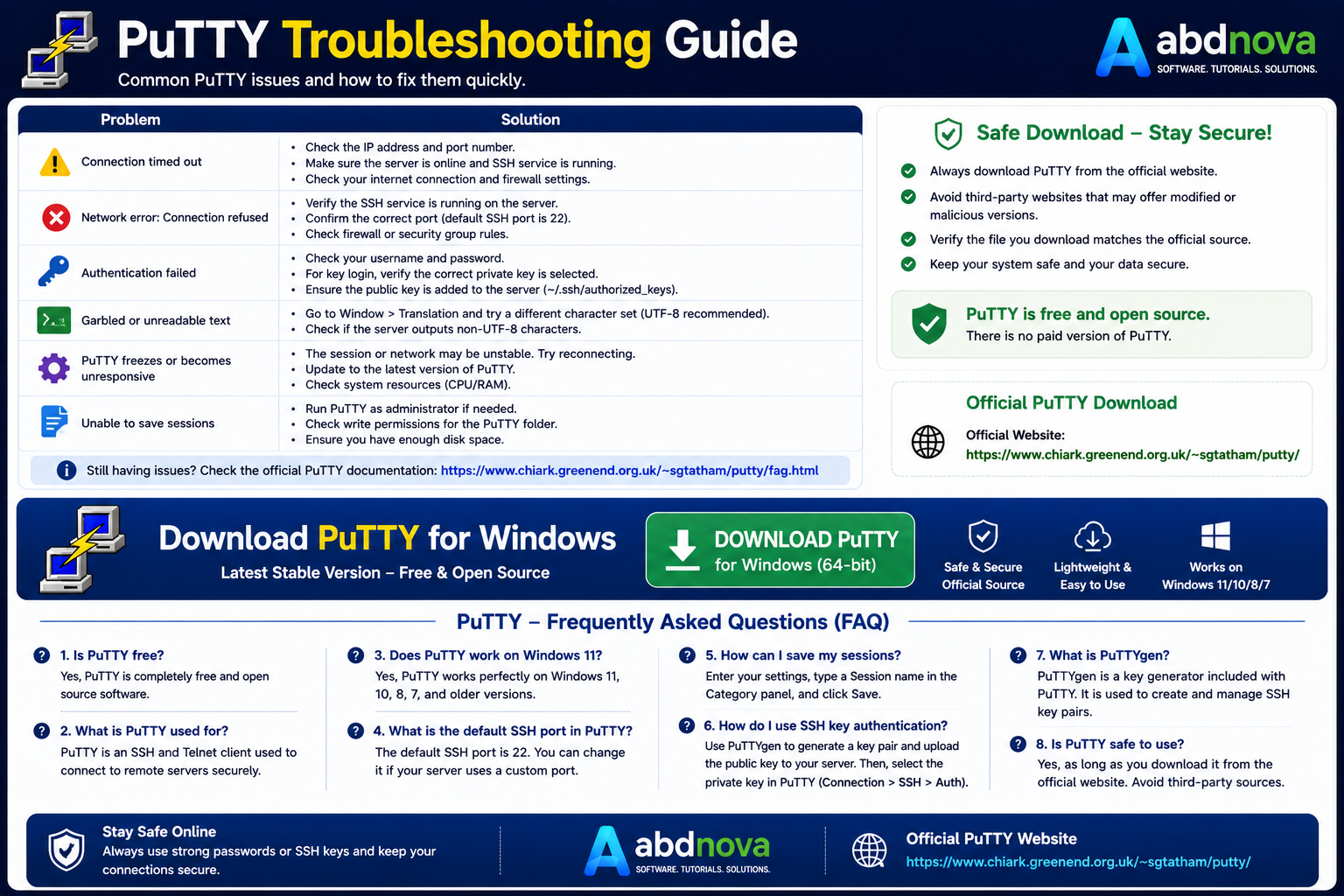 PuTTY Troubleshooting Safe Download and FAQ