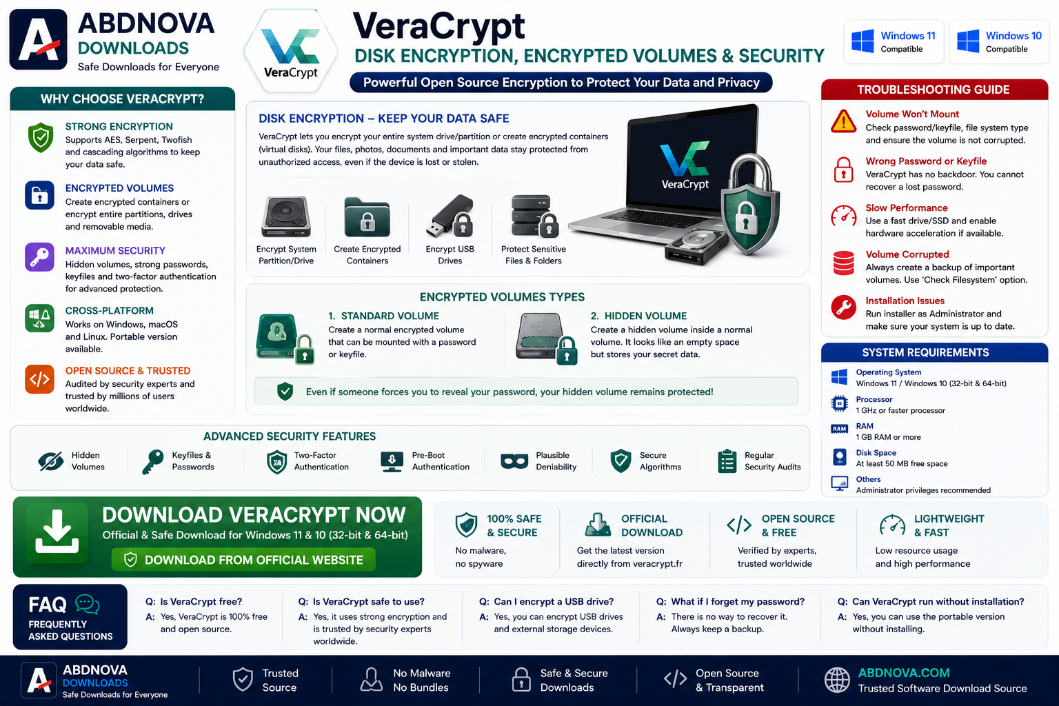 VeraCrypt Disk Encryption, Encrypted Volumes & Security