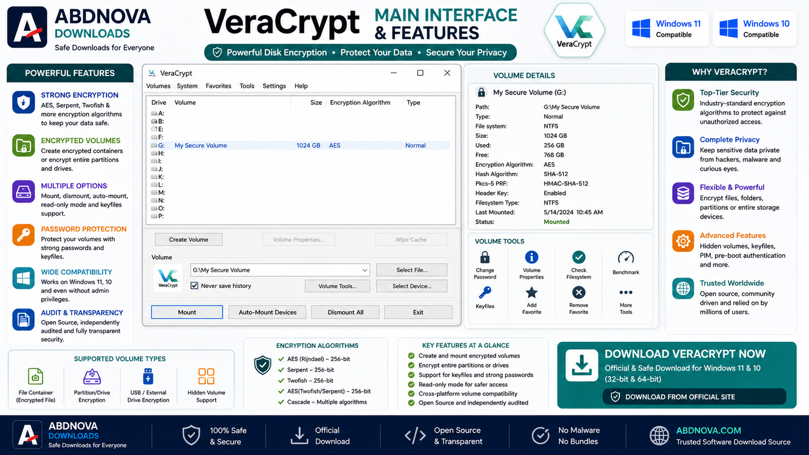 VeraCrypt Main Interface + Features