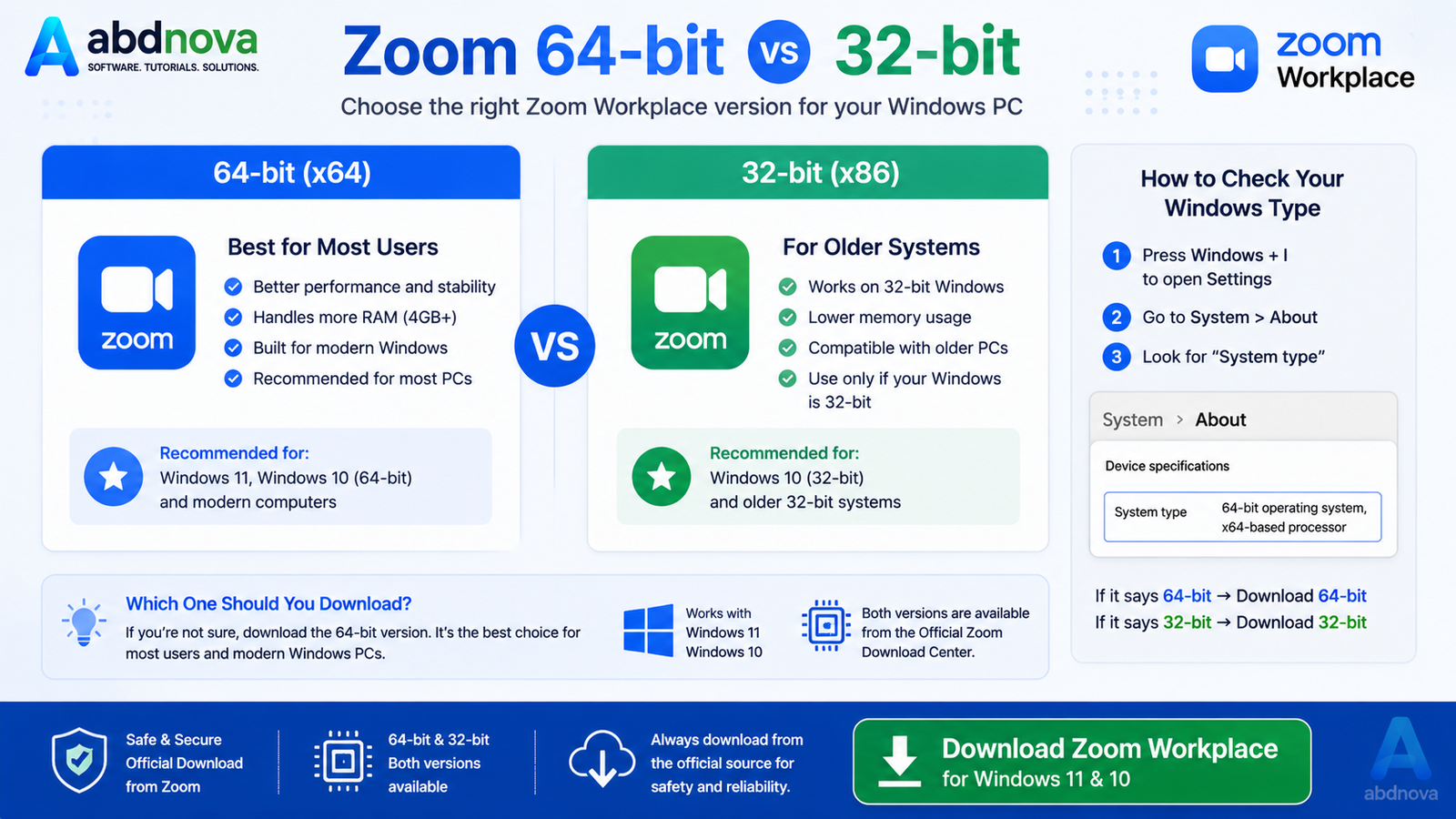 Zoom 64-bit vs 32-bit Windows