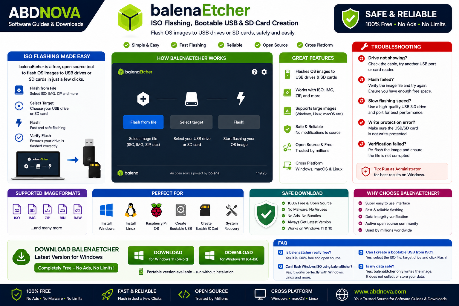 balenaEtcher ISO Flashing Bootable USB and SD Card Creation