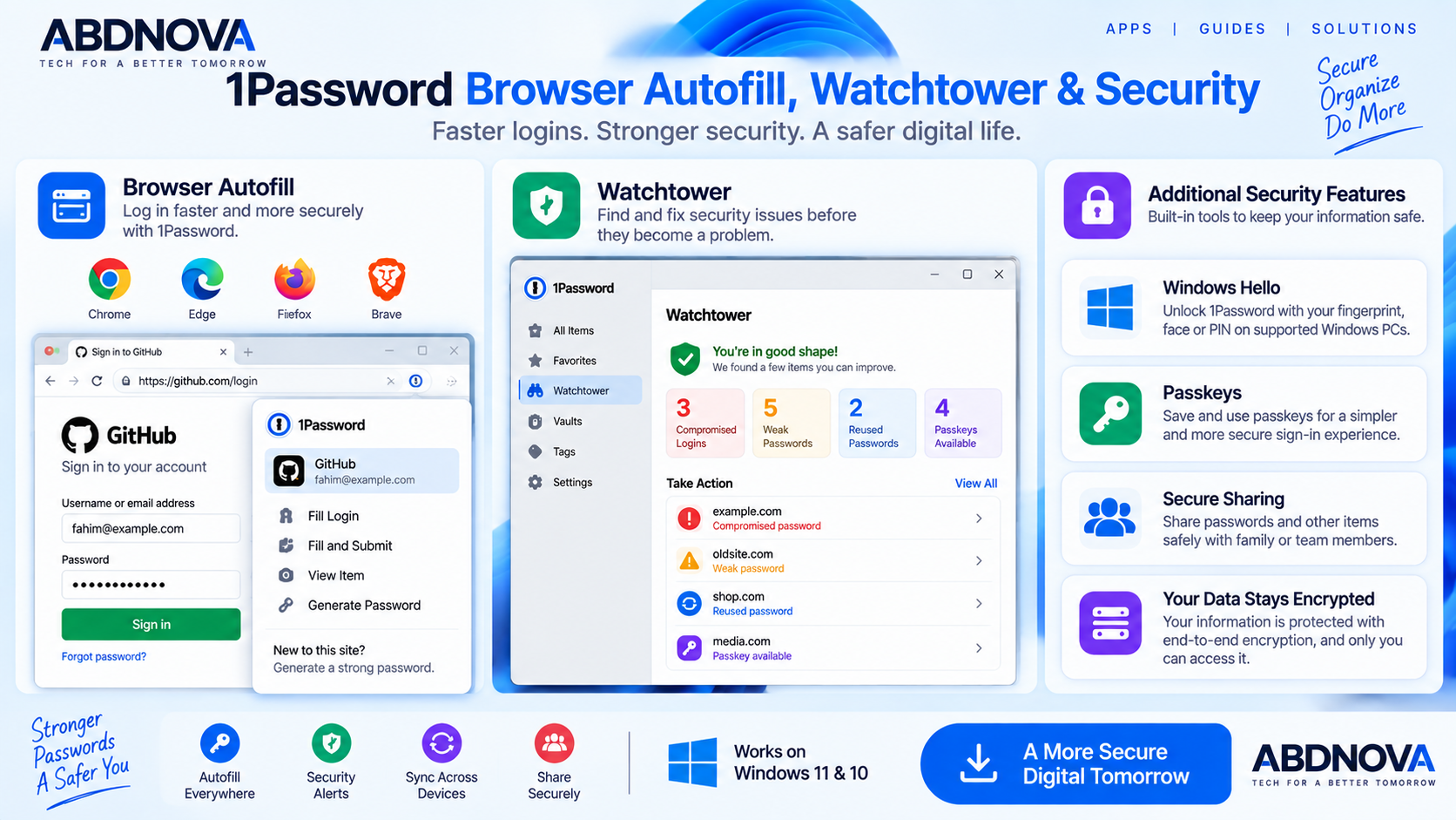 1Password Browser Autofill Watchtower and Security