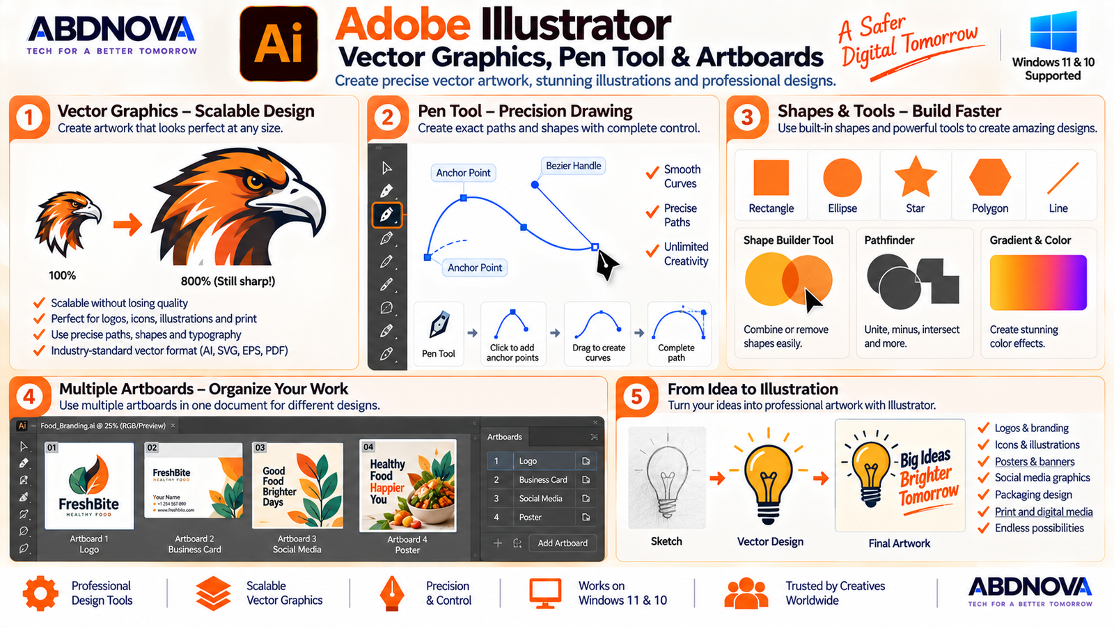 Adobe Illustrator Vector Graphics Pen Tool and Artboards