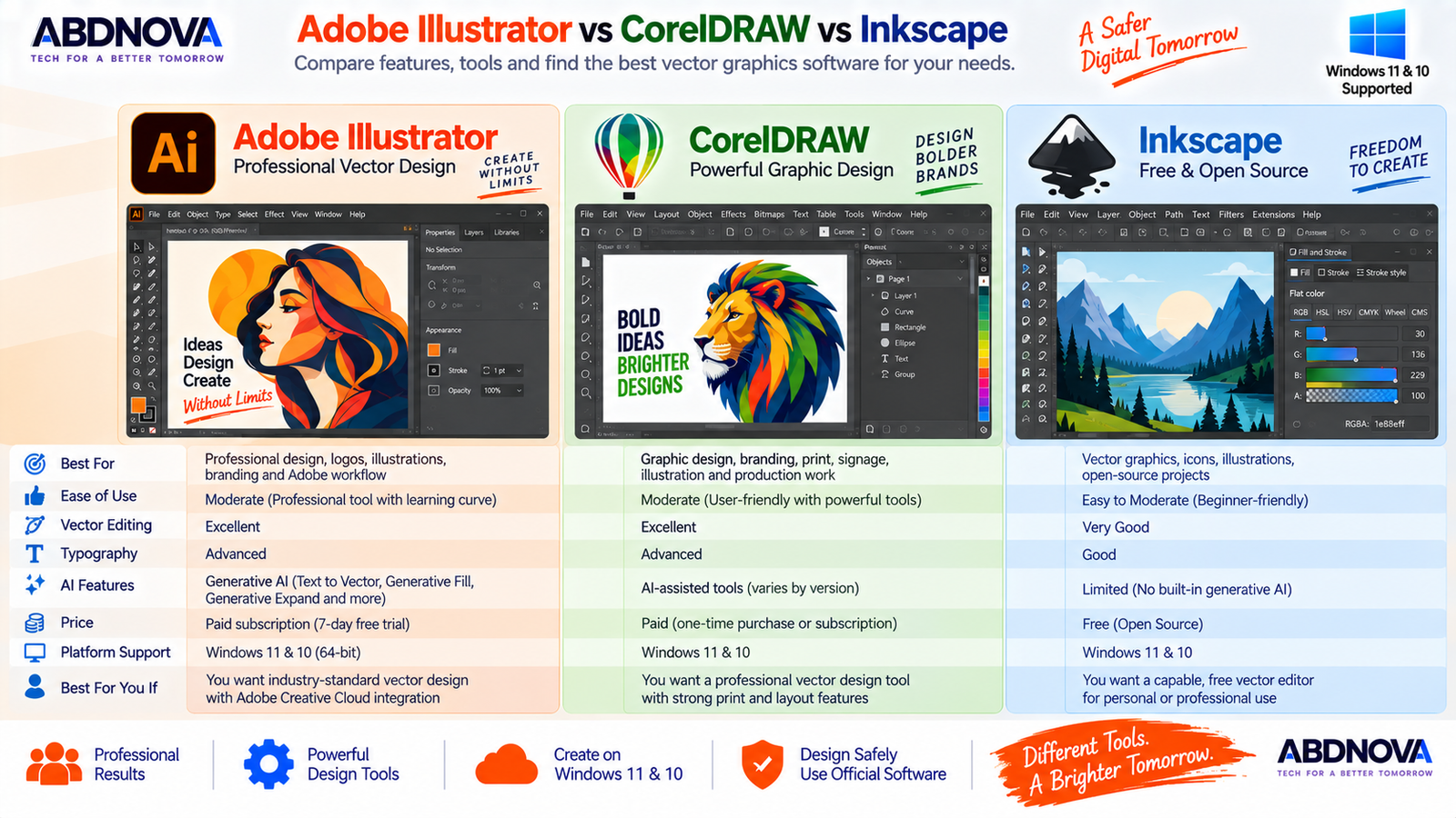 Adobe Illustrator vs CorelDRAW vs Inkscape