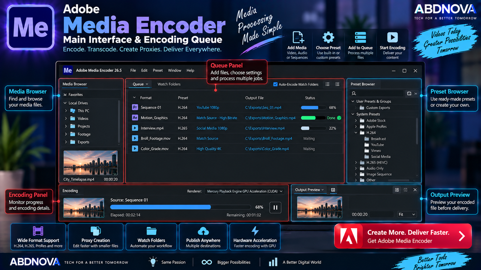 Adobe Media Encoder Main Interface and Encoding Queue
