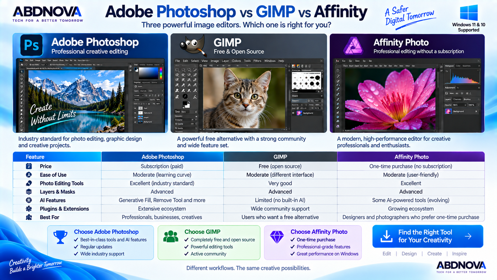Adobe Photoshop vs GIMP vs Affinity