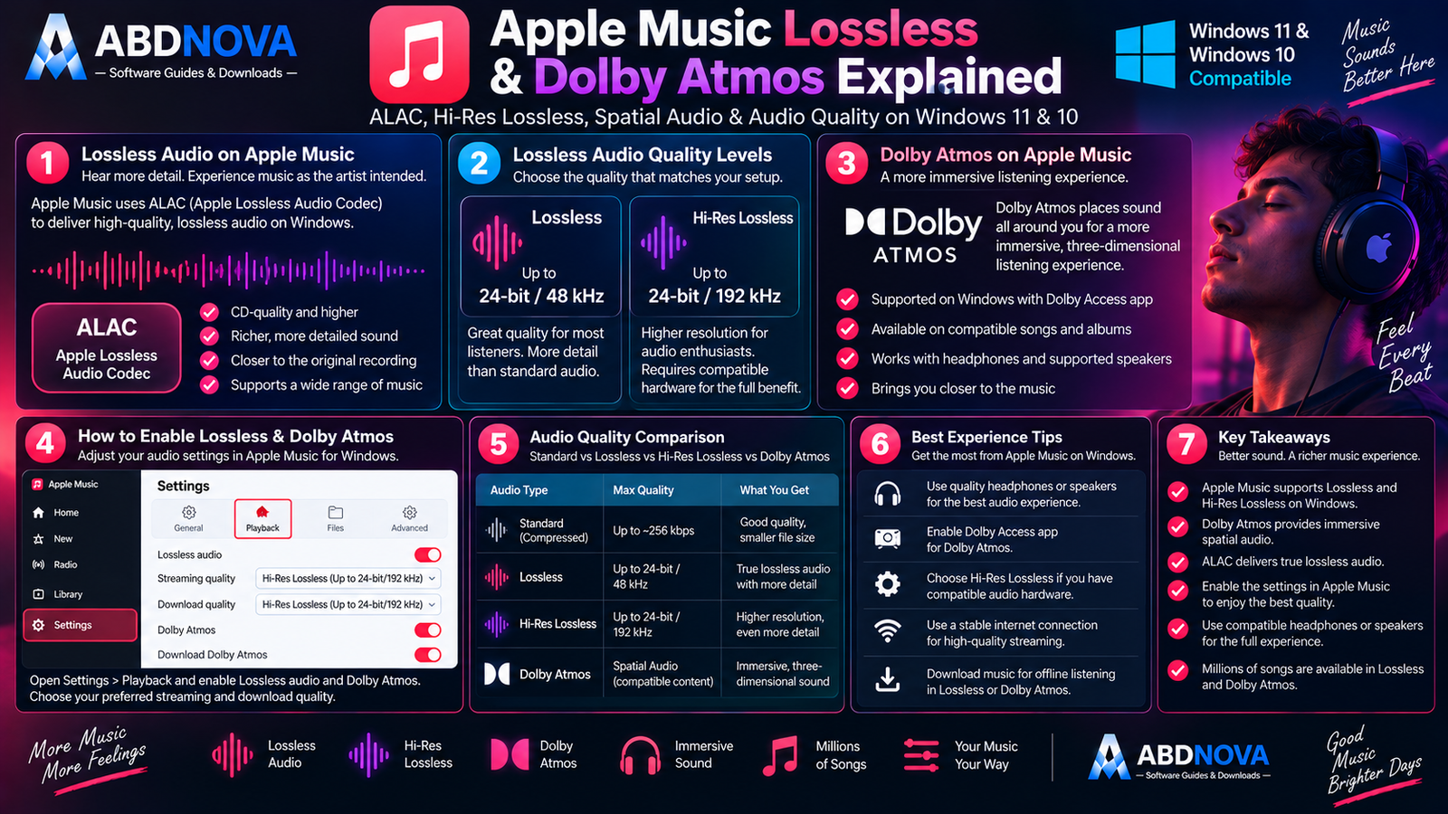 Apple Music Lossless Dolby Atmos ALAC Hi-Res Lossless and Spatial Audio