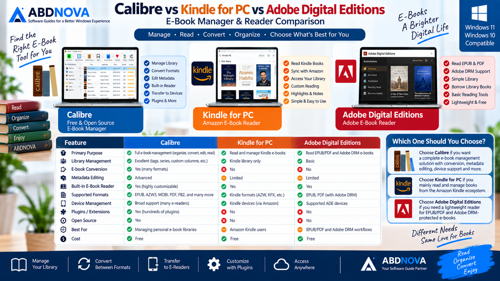 Calibre vs Kindle for PC vs Adobe Digital Editions E-Book Manager Comparison