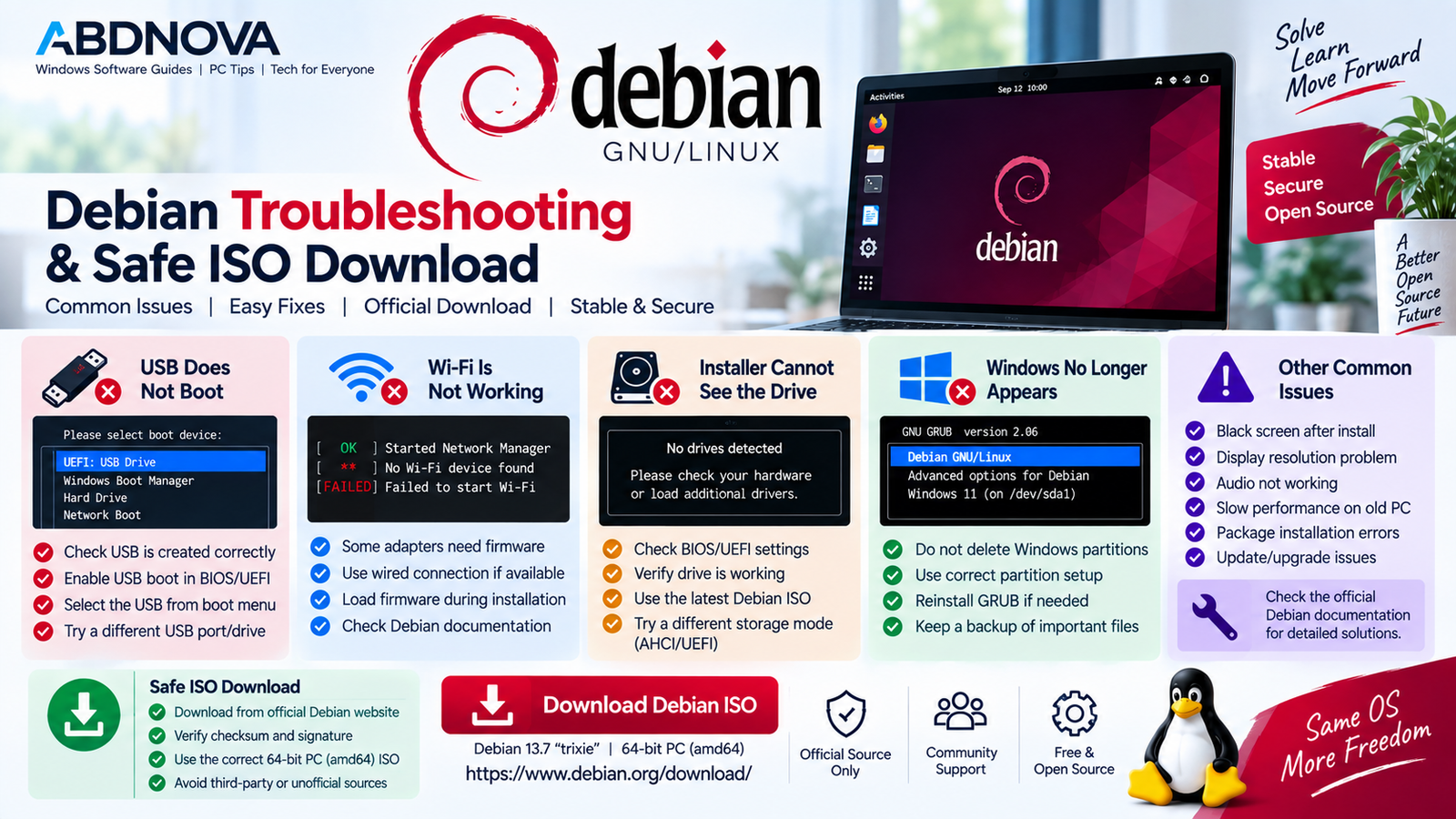 Debian Troubleshooting and Safe ISO Download
