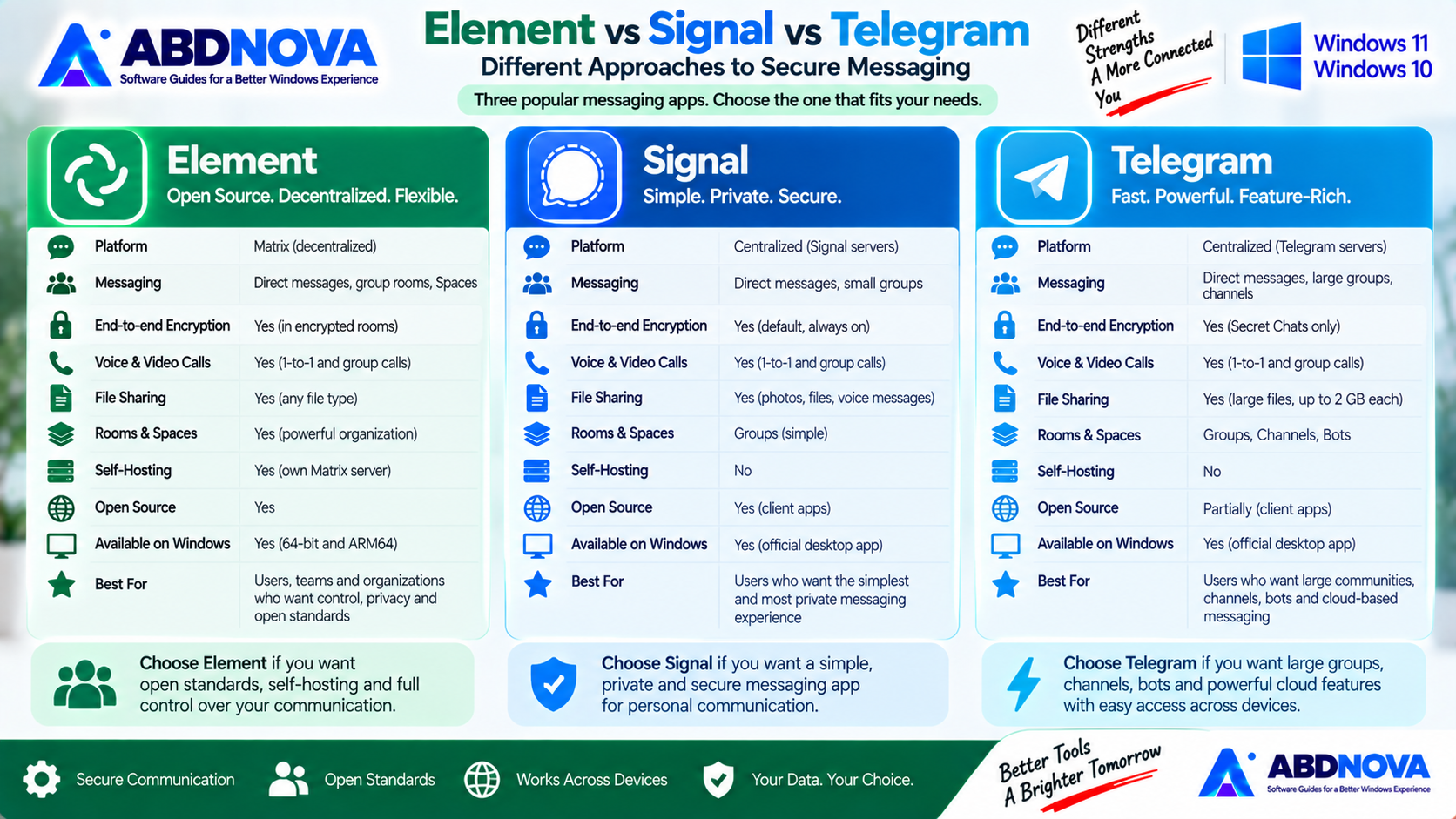 Element vs Signal vs Telegram