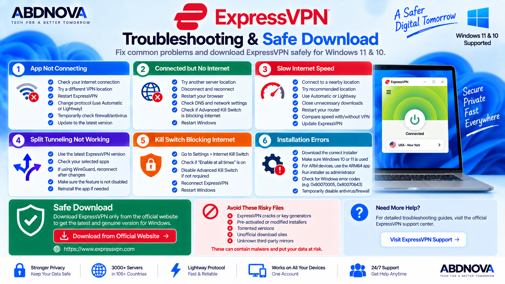 ExpressVPN Troubleshooting and Safe Download