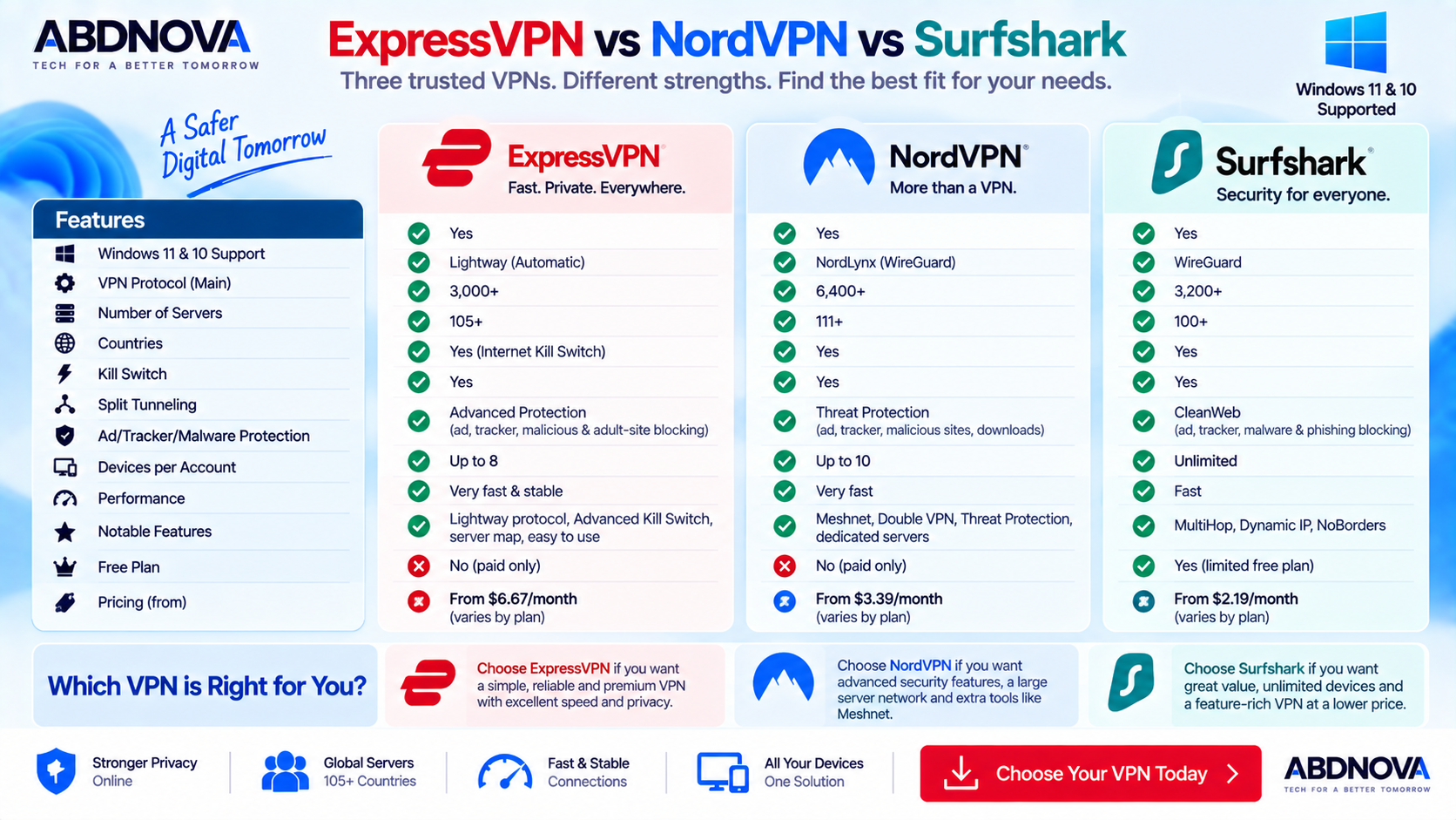 ExpressVPN vs NordVPN vs Surfshark