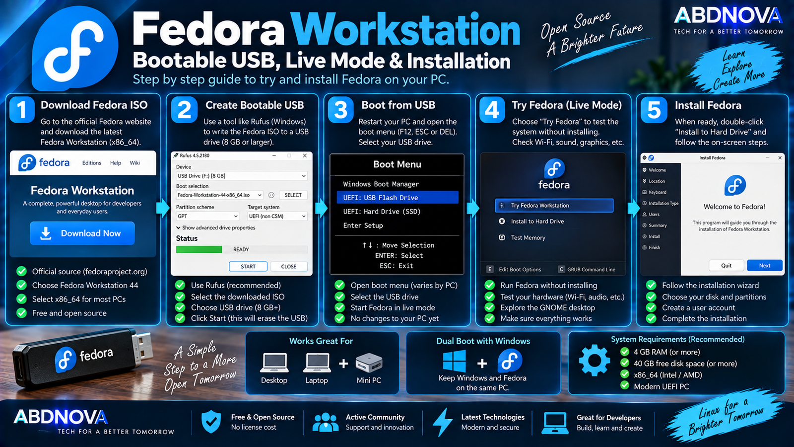 Fedora Workstation Bootable USB Live Mode and Installation