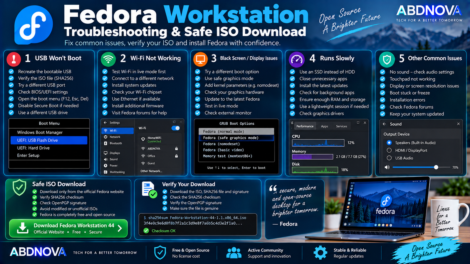 Fedora Workstation Troubleshooting and Safe ISO Download