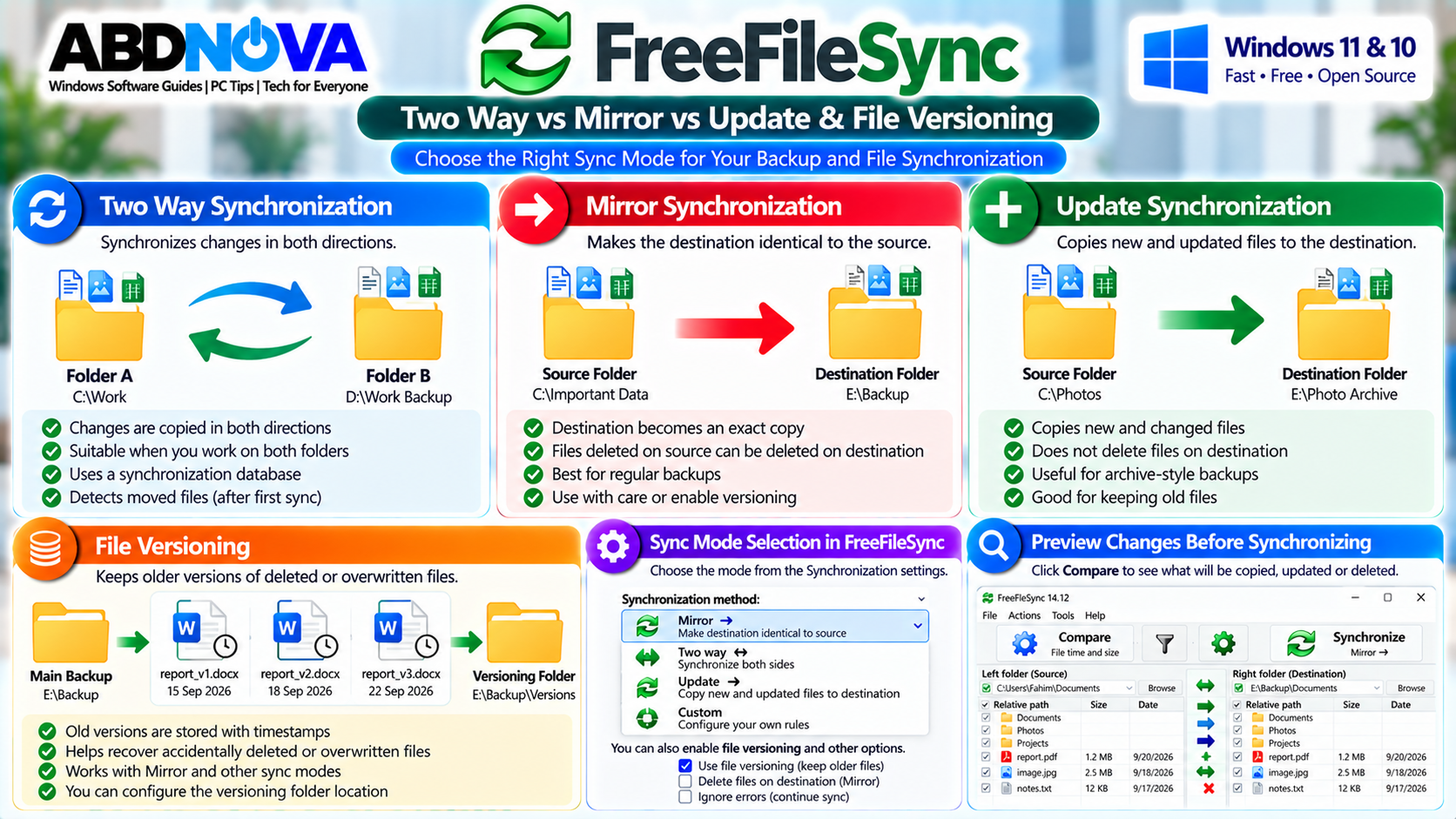FreeFileSync Two Way Mirror Update and File Versioning