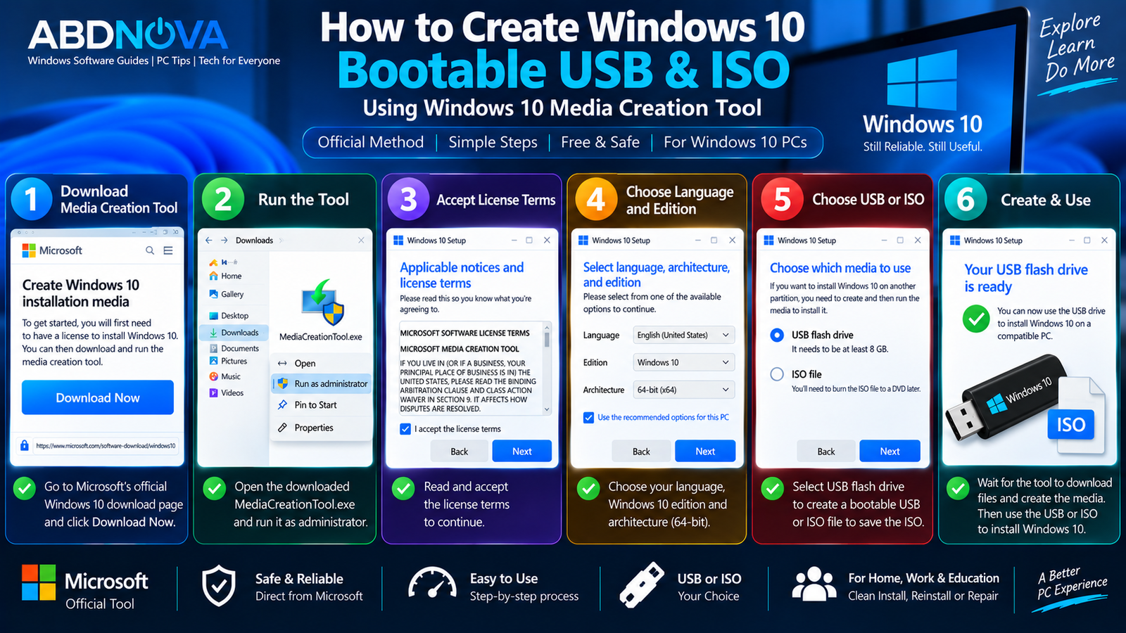 How to Create Windows 10 Bootable USB and ISO