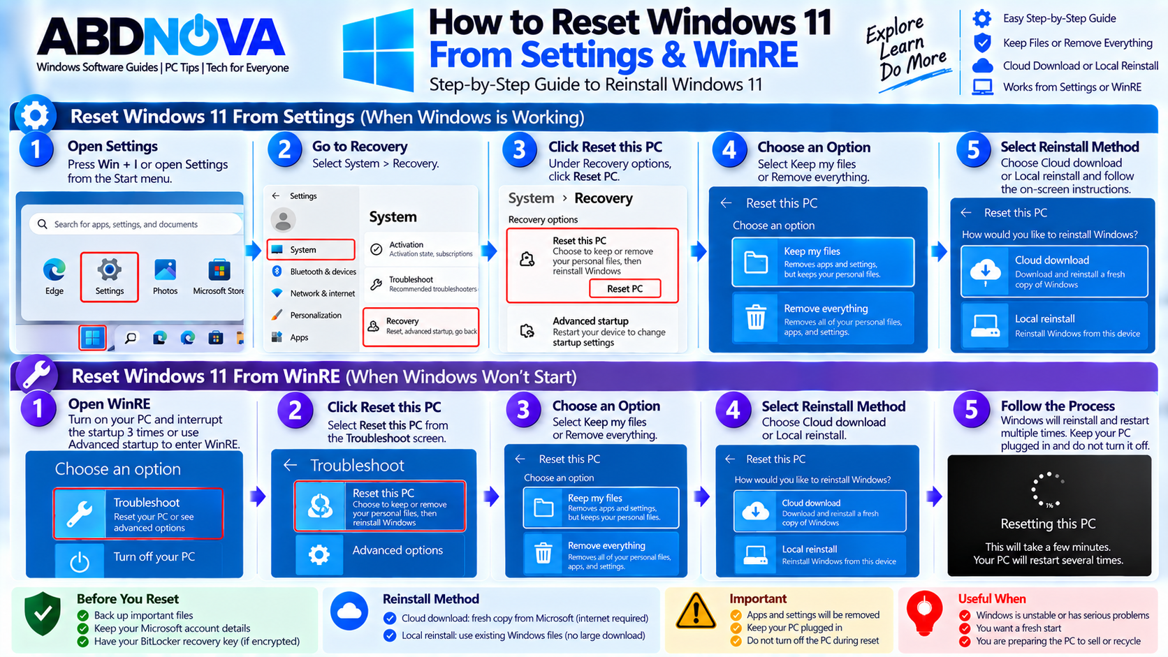 How to Reset Windows 11 From Settings and WinRE