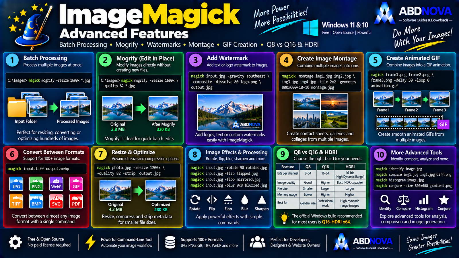 ImageMagick Download for Windows