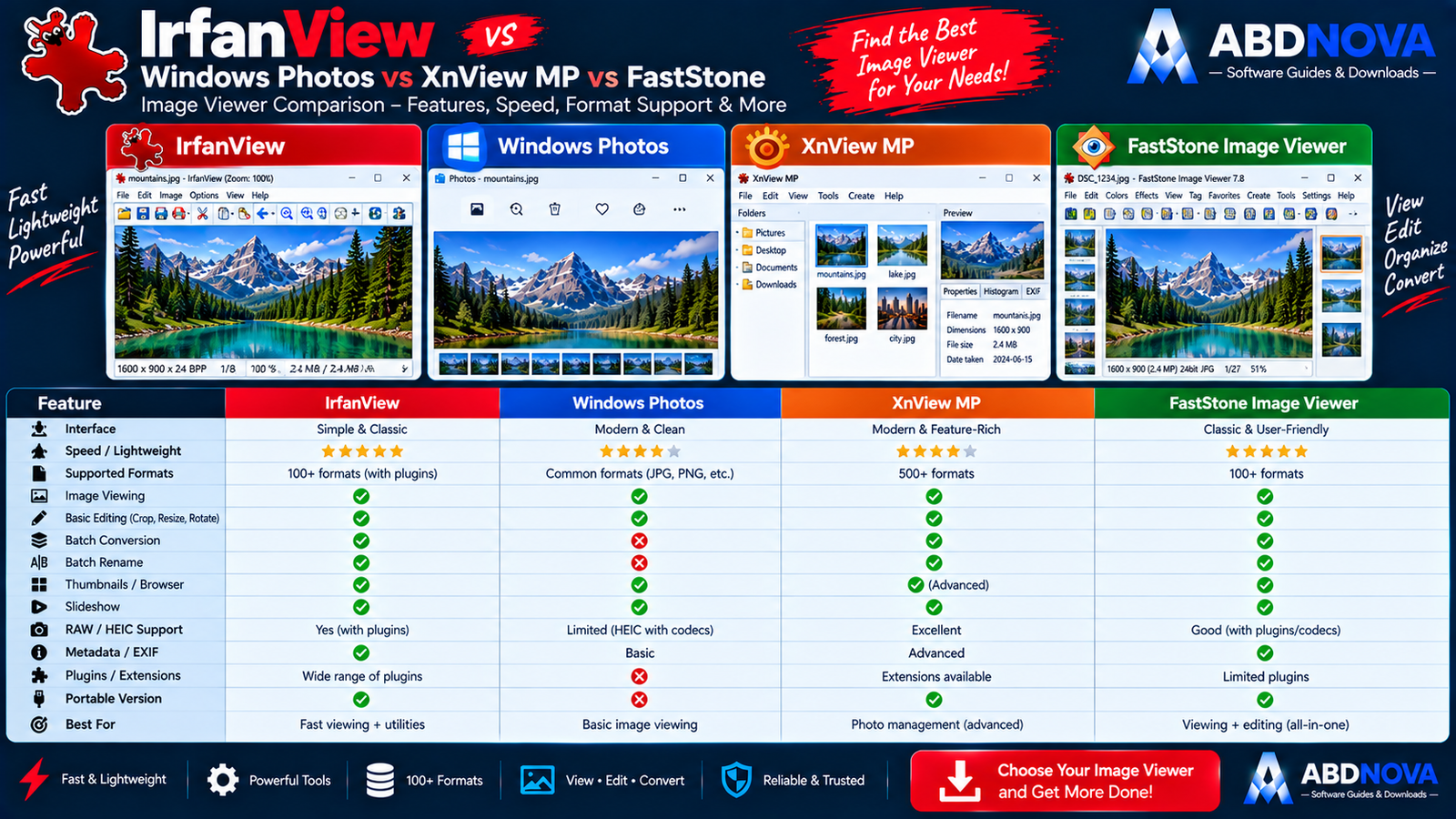 IrfanView vs Windows Photos vs XnView MP vs FastStone Image Viewer Comparison