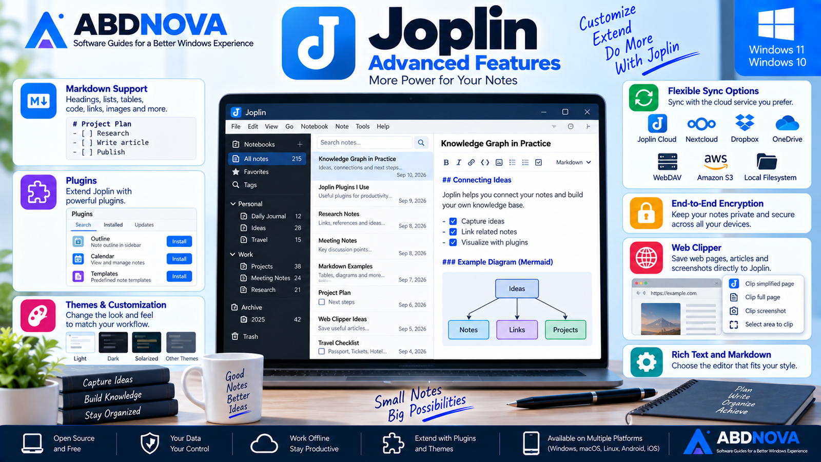 Joplin Advanced Features