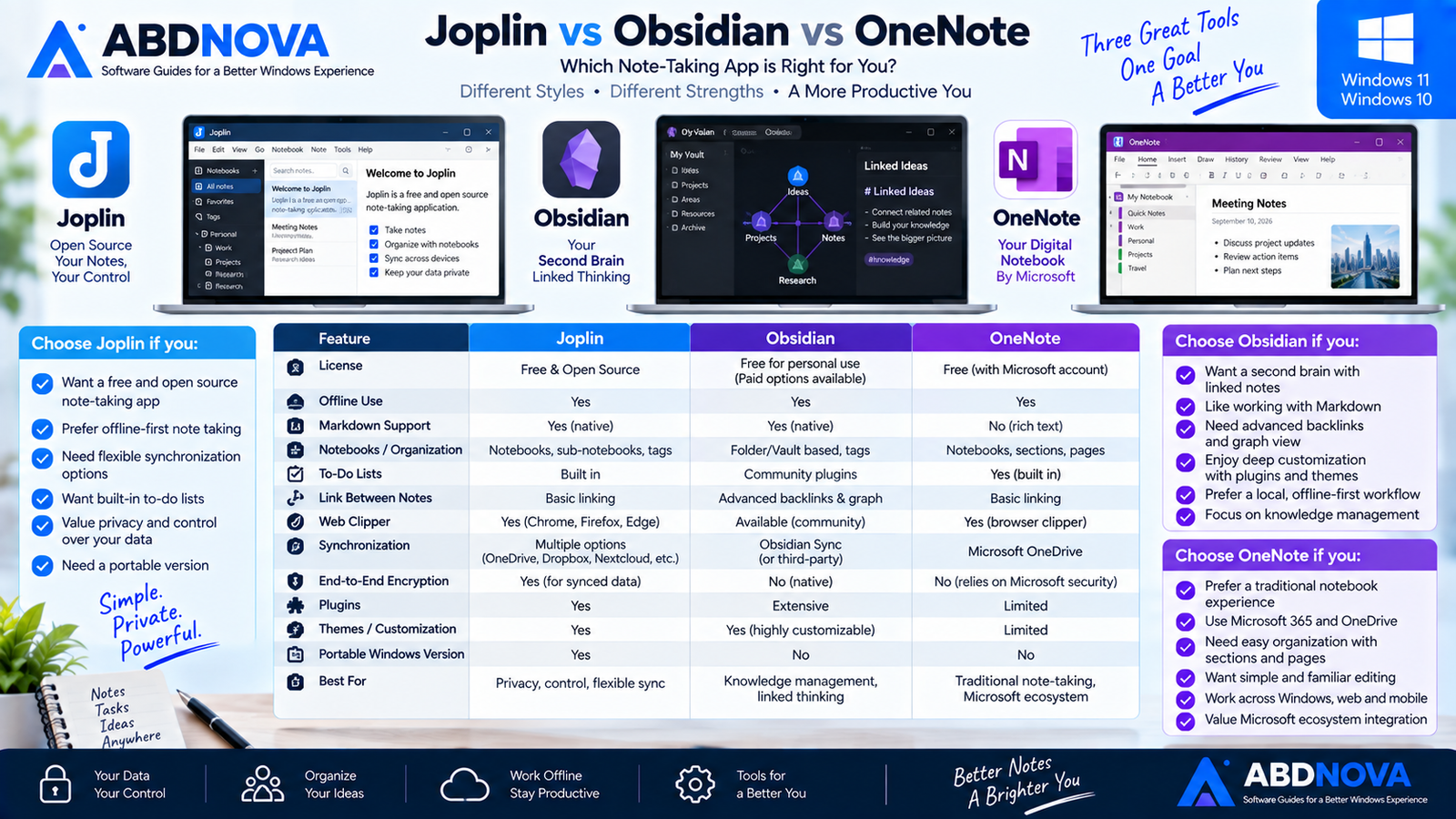 Joplin vs Obsidian vs OneNote