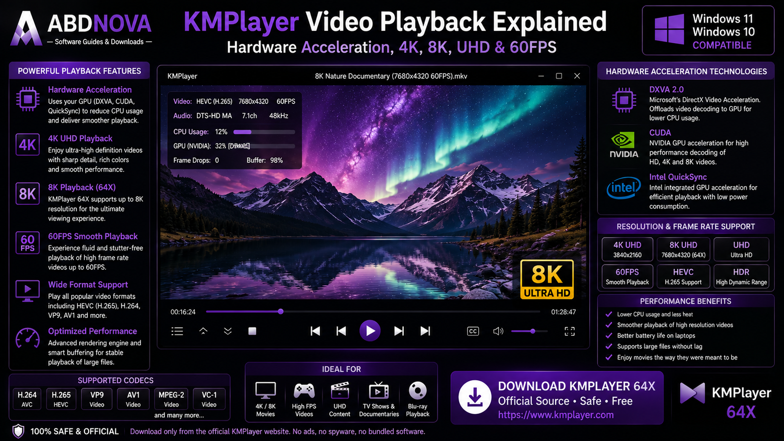 KMPlayer Video Playback Hardware Acceleration 4K 8K Codecs and Subtitles