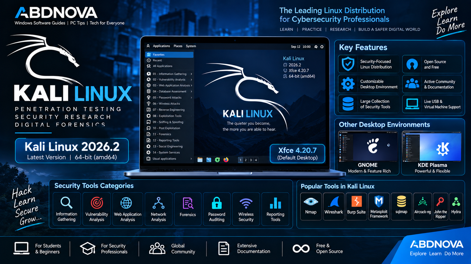 Kali Linux Main Interface Security Tools and Key Features