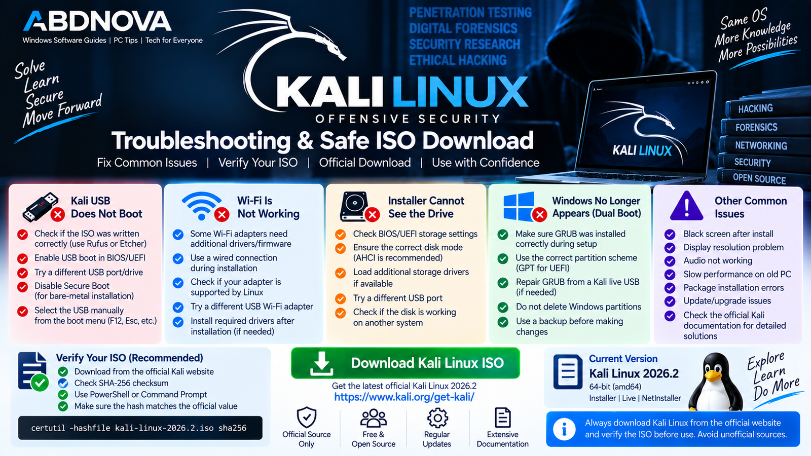Kali Linux Troubleshooting and Safe ISO Download