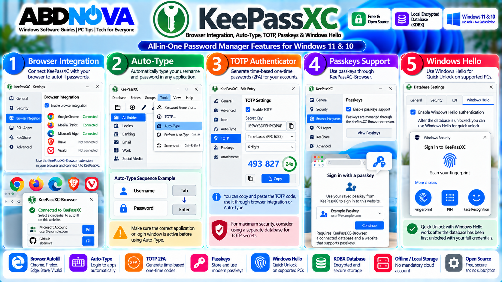 KeePassXC Browser Integration Auto-Type TOTP Passkeys and Windows Hello