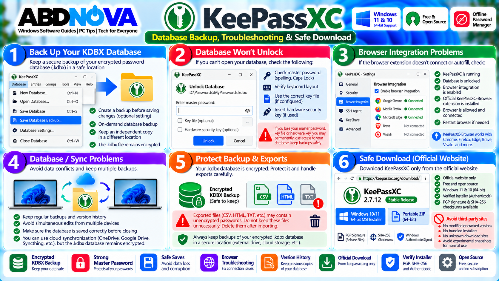 KeePassXC Database Backup Troubleshooting and Safe Download