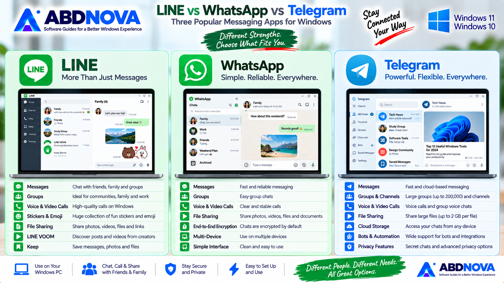 LINE vs WhatsApp vs Telegram
