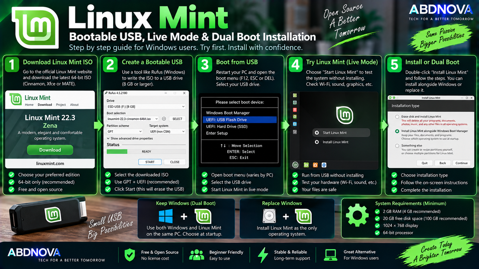 Linux Mint Bootable USB Live Mode and Dual Boot Installation