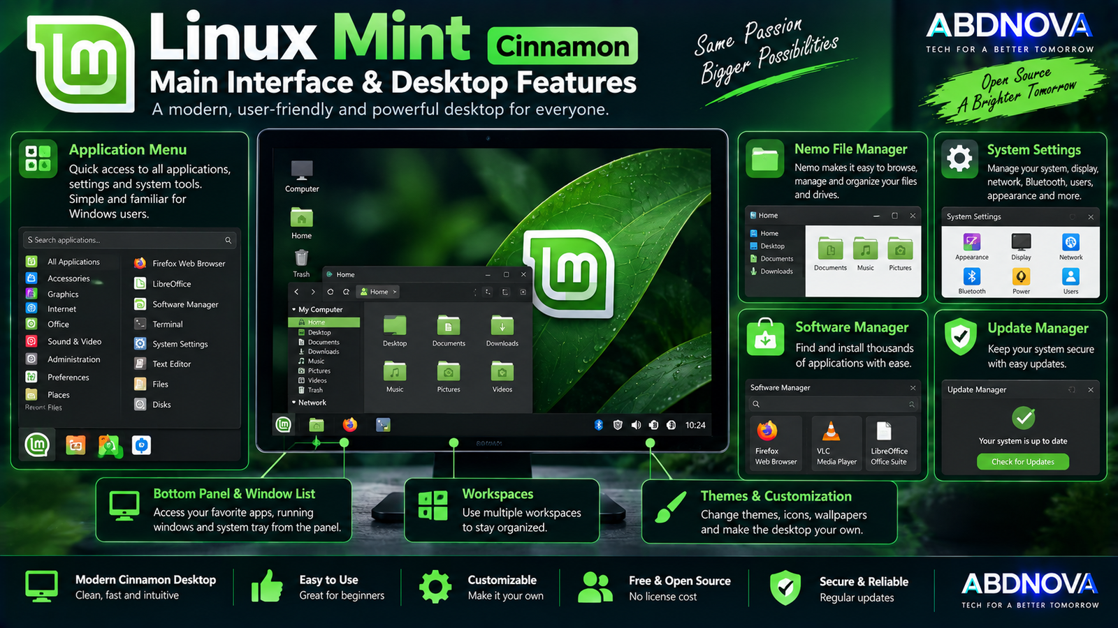 Linux Mint Cinnamon Main Interface and Desktop Features