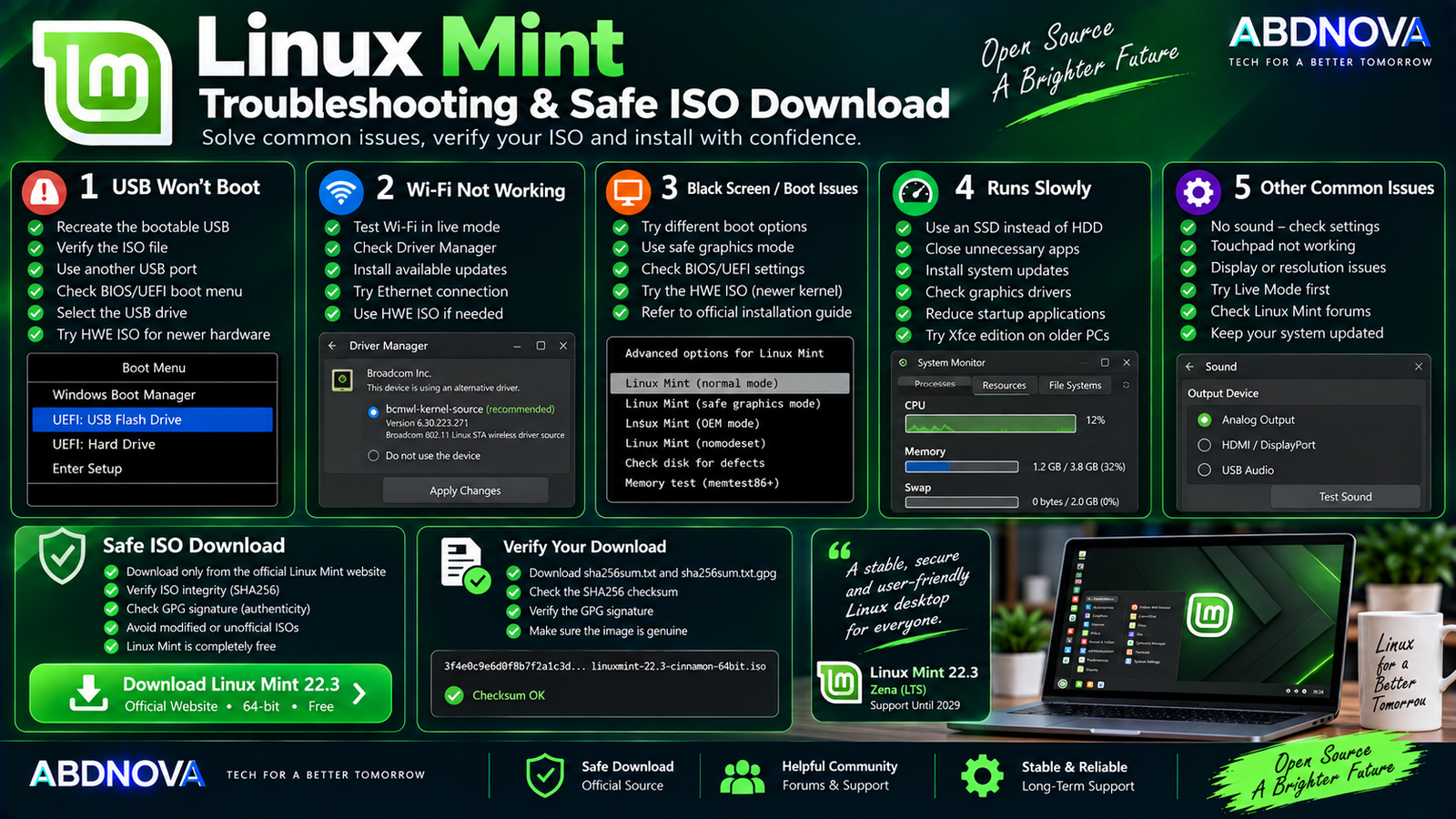 Linux Mint Troubleshooting and Safe ISO Download