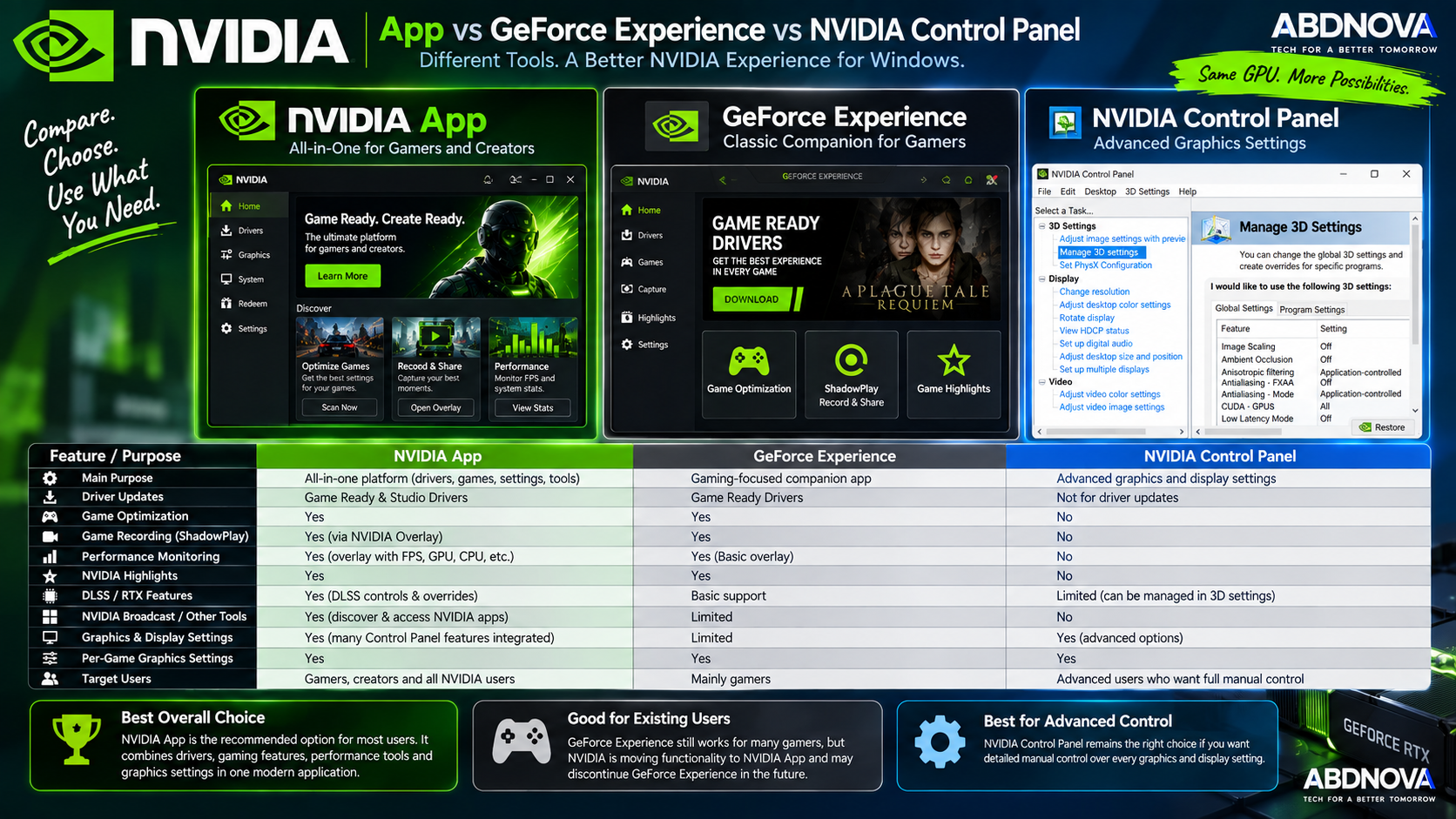 NVIDIA App vs GeForce Experience vs NVIDIA Control Panel