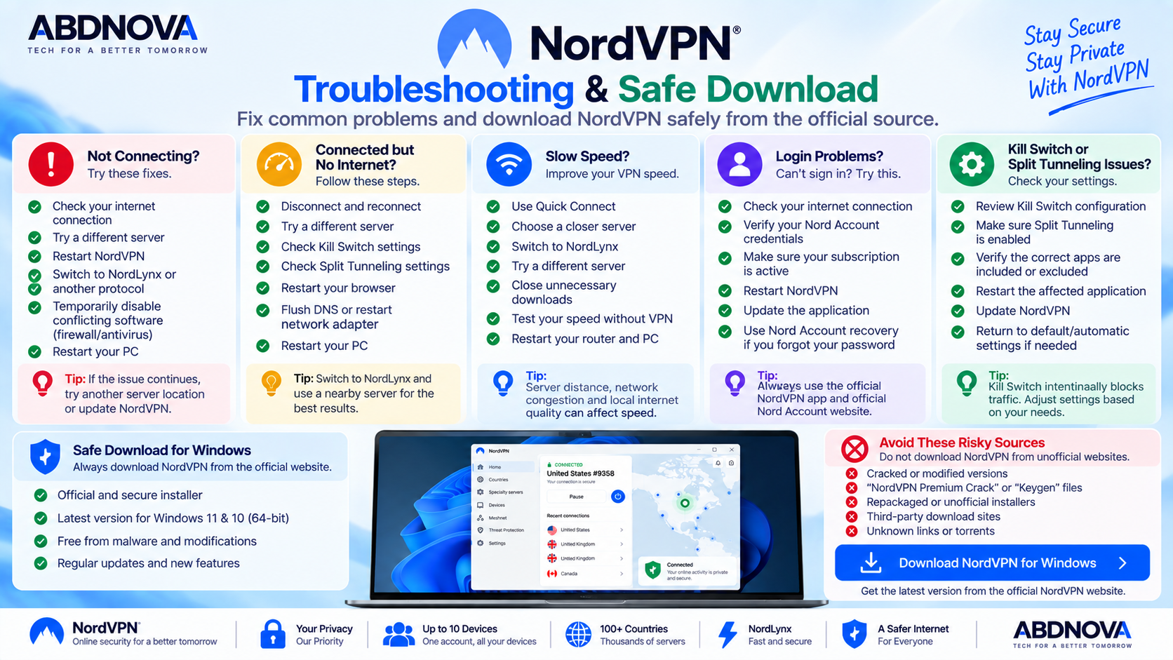 NordVPN Troubleshooting and Safe Download